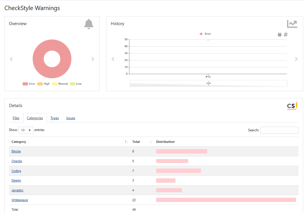 new pipeline checkstyle report details