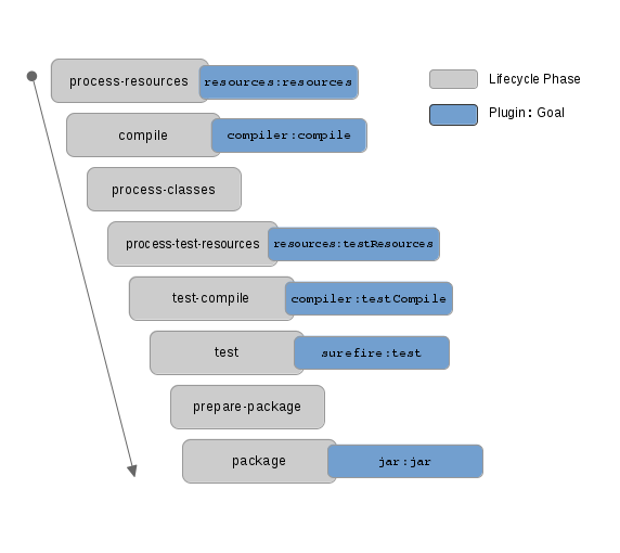 maven-package-goal