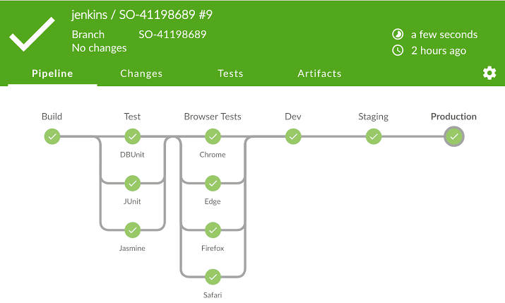 jenkins blueocean parallel browser testing